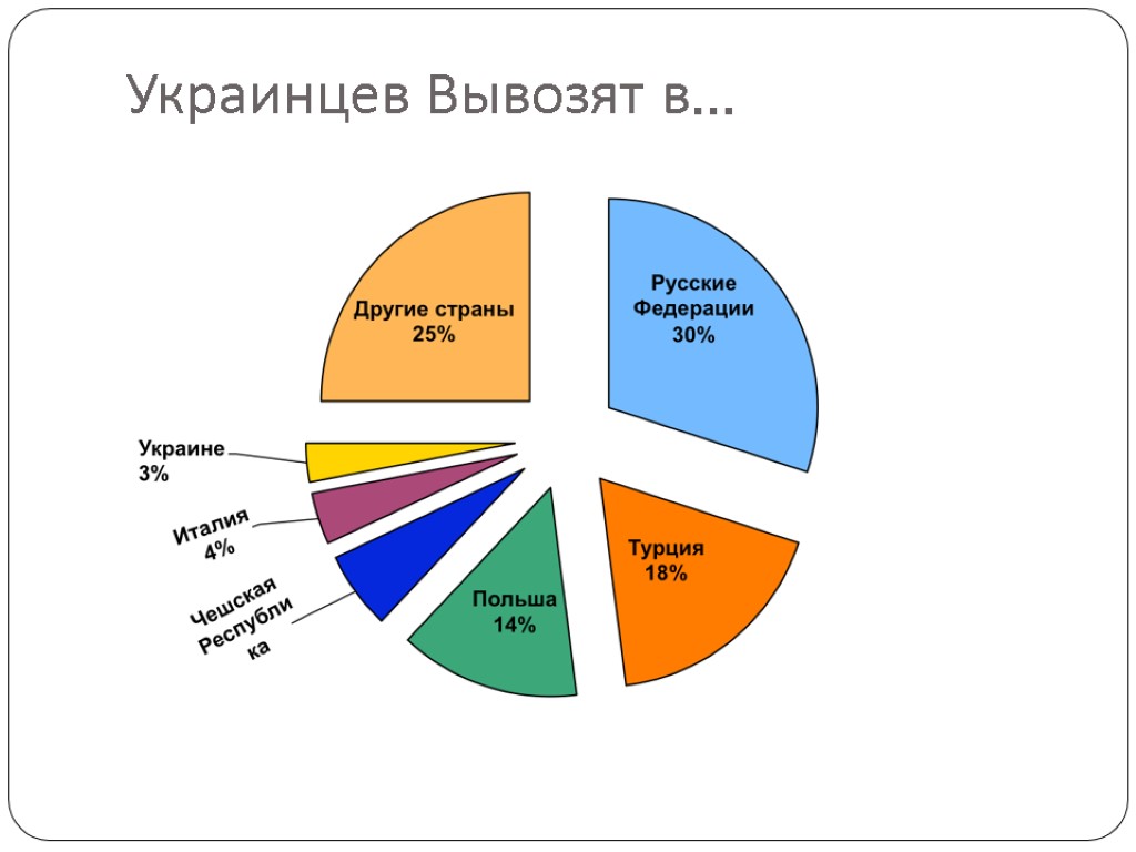 Украинцев Вывозят в…